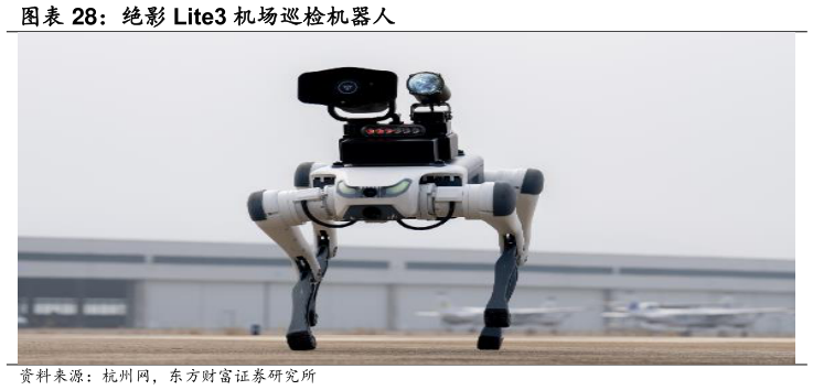 你知道绝影 Lite3 机场巡检机器人