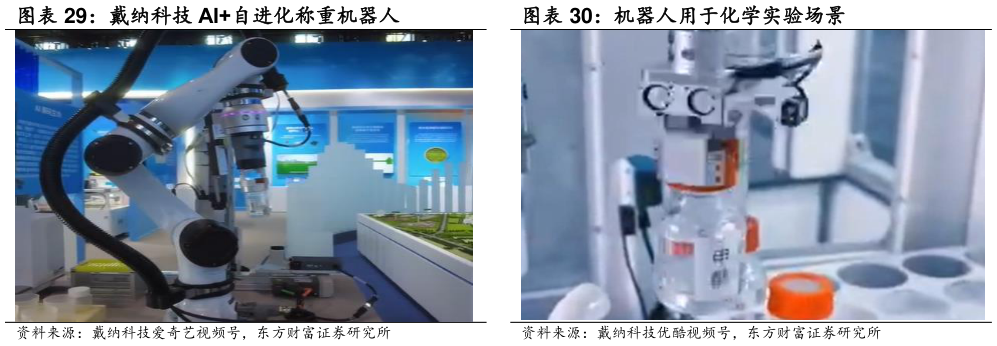 我想了解一下戴纳科技 AI自进化称重机器人 机器人用于化学实验场景