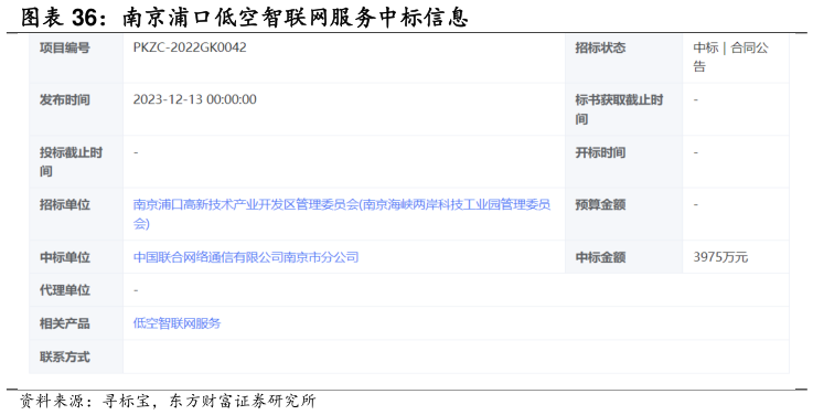 各位网友请教一下南京浦口低空智联网服务中标信息