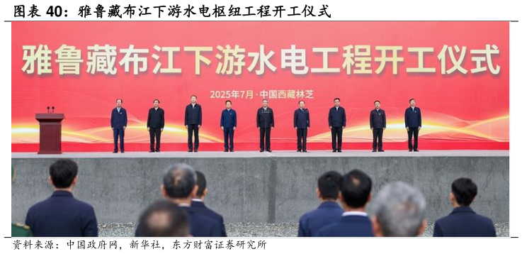 谁知道雅鲁藏布江下游水电枢纽工程开工仪式