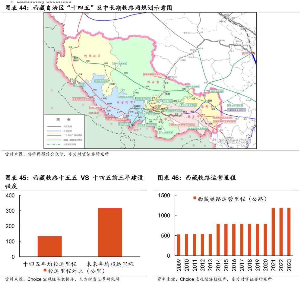 咨询下各位西藏自治区“十四五”及中长期铁路网规划示意图 西藏铁路十五五 VS 十四五前三年建设