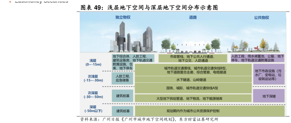 想关注一下浅层地下空间与深层地下空间分布示意图