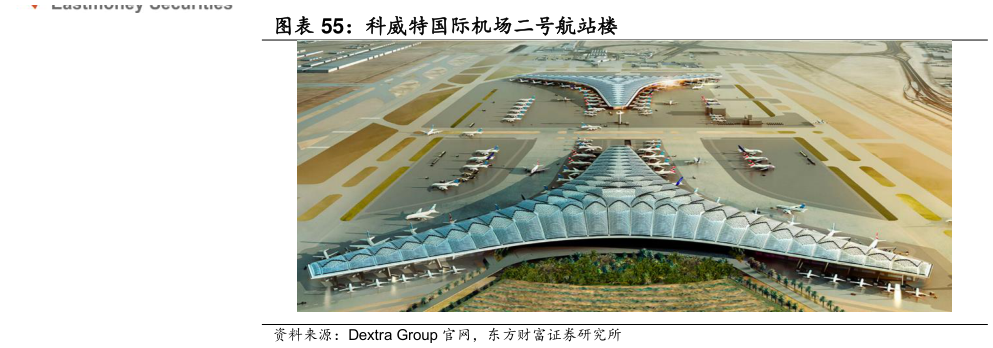 咨询下各位科威特国际机场二号航站楼