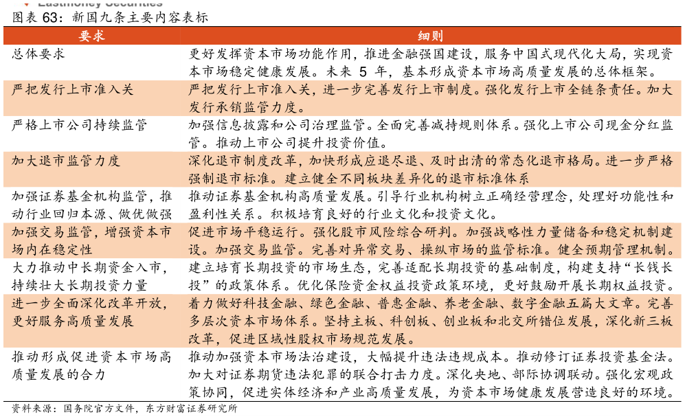 一起讨论下新国九条主要内容表标题