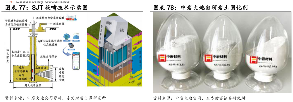 如何了解中岩大地自研岩土固化剂