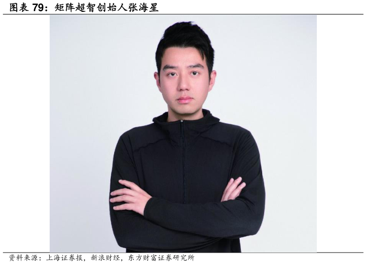 咨询大家矩阵超智创始人张海星