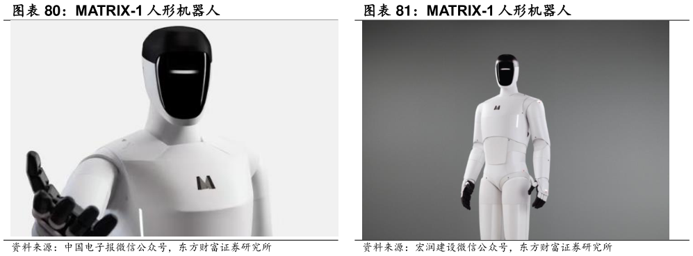 谁知道MATRIX-1 人形机器人