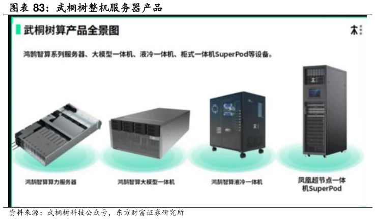 你知道武桐树整机服务器产品