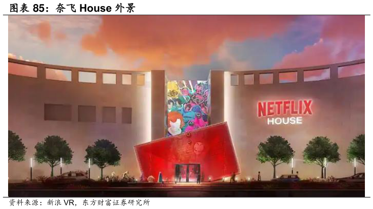 谁能回答奈飞 House 外景