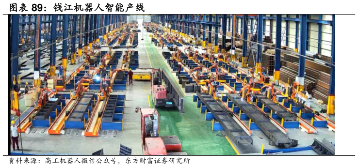 如何解释钱江机器人智能产线