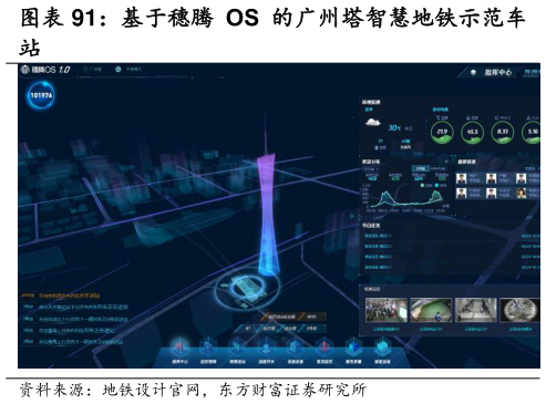 想问下各位网友基于穗腾 OS 的广州塔智慧地铁示范车