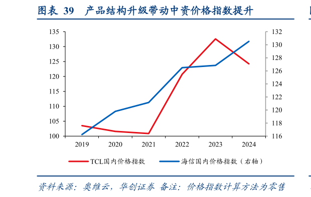 如何了解产品结构升级带动中资价格指数提升?