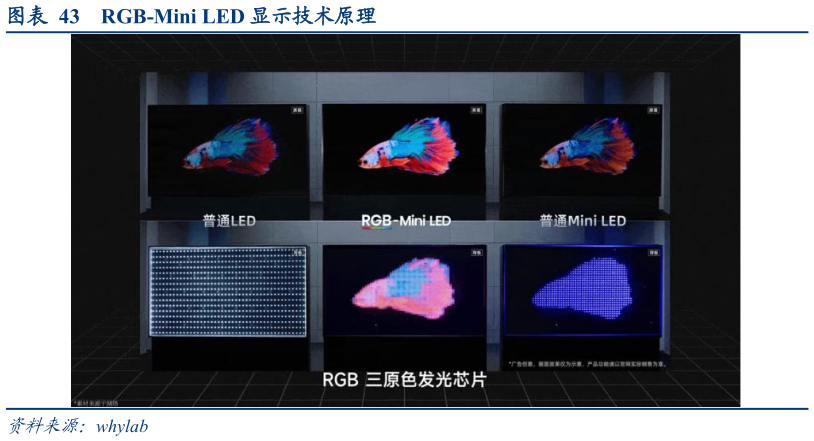 如何了解RGB-Mini LED 显示技术原理?
