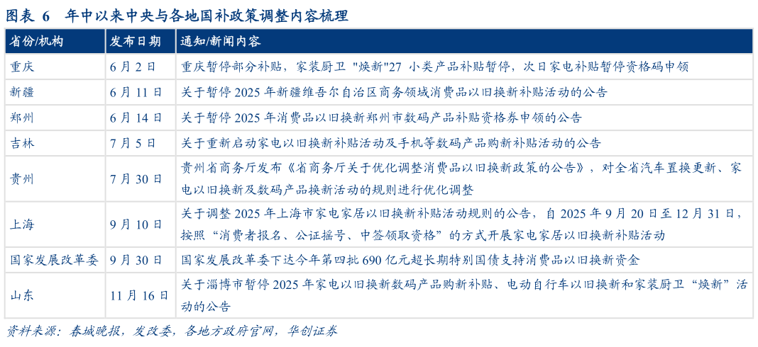 我想了解一下年中以来中央与各地国补政策调整内容梳理?