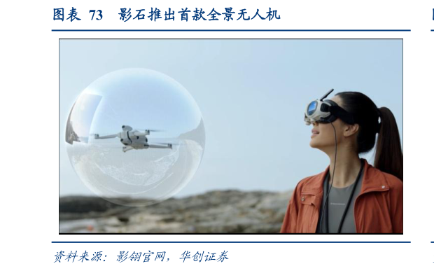 一起讨论下影石推出首款全景无人机?