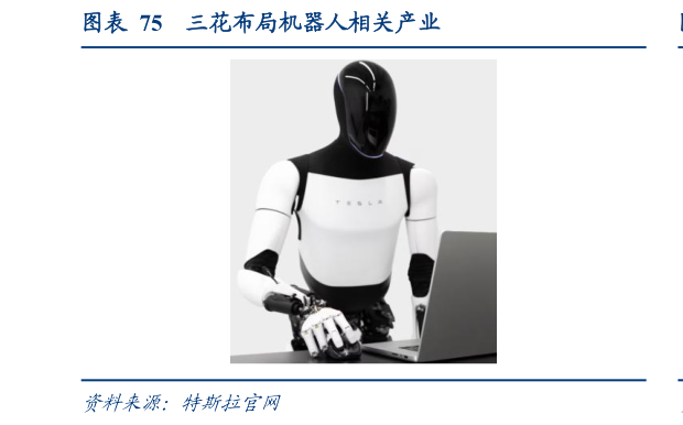 如何了解三花布局机器人相关产业?