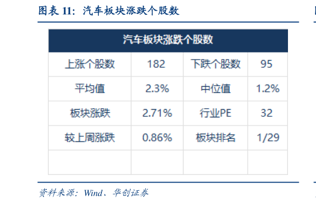 谁知道汽车板块涨跌个股数