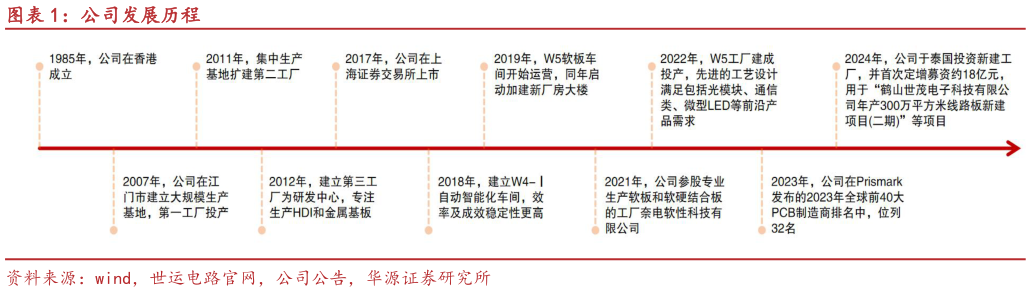 如何了解公司发展历程