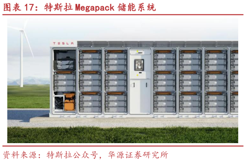 如何解释特斯拉 Megapack 储能系统