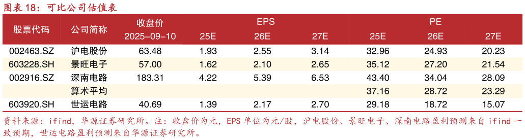 如何看待可比公司估值表