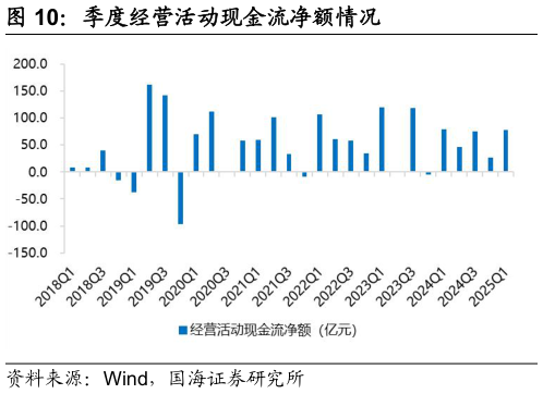 如何看待季度经营活动现金流净额情况
