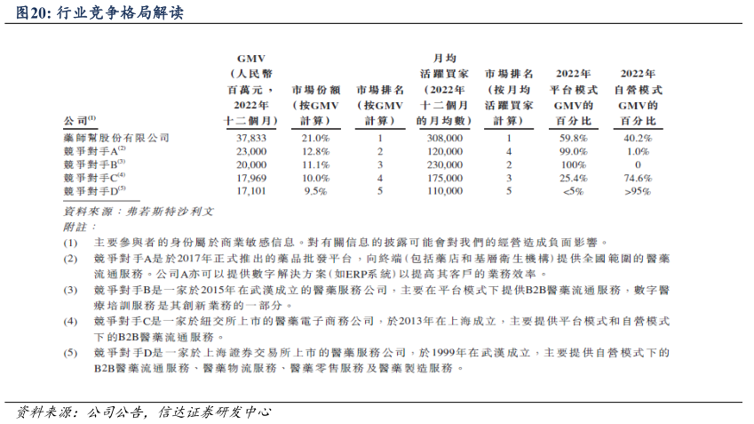 请问一下行业竞争格局解读?