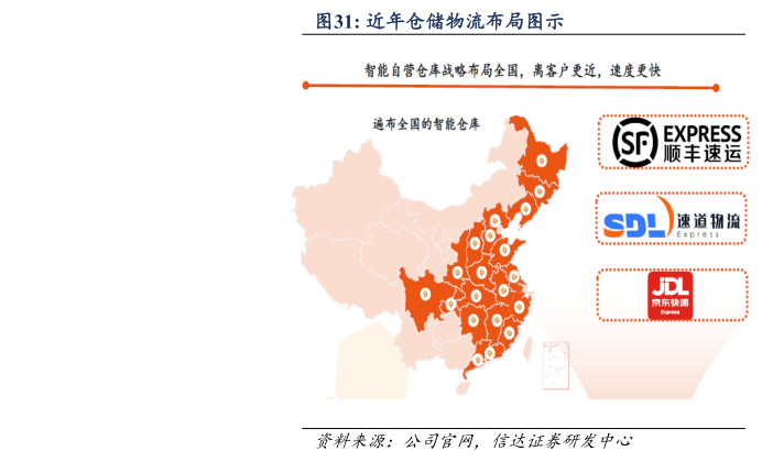 谁知道近年仓储物流布局图示?