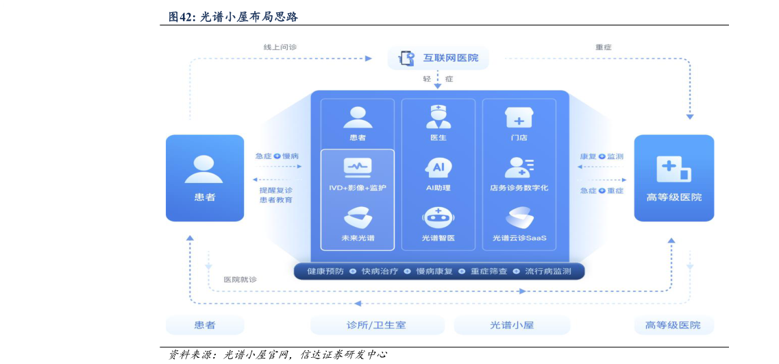 如何才能光谱小屋布局思路