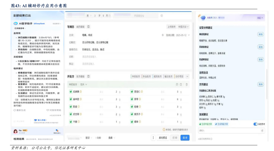 如何才能AI 辅助诊疗应用示意图