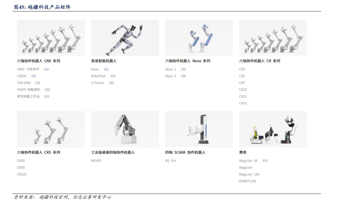怎样理解越疆科技产品矩阵