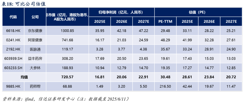 咨询大家可比公司估值