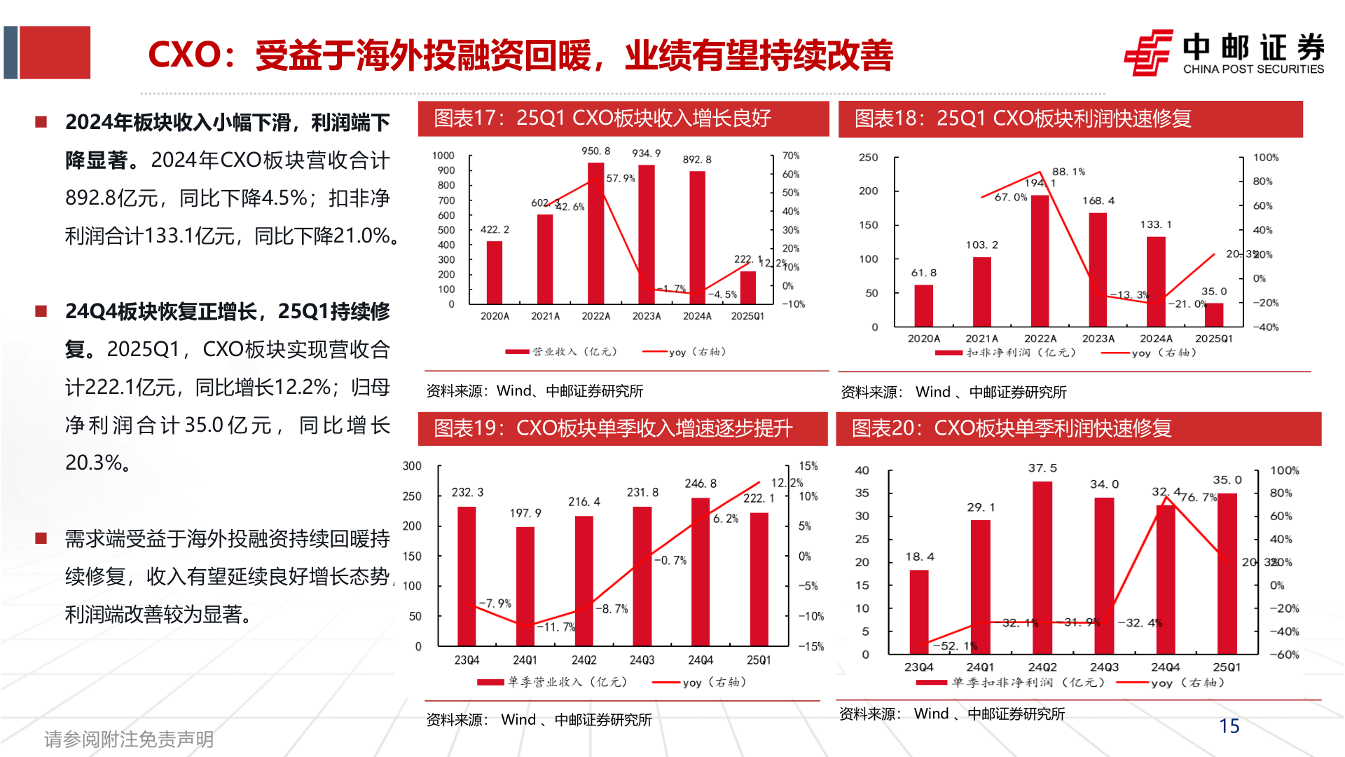 咨询下各位CXO：受益于海外投融资回暖，业绩有望持续改善