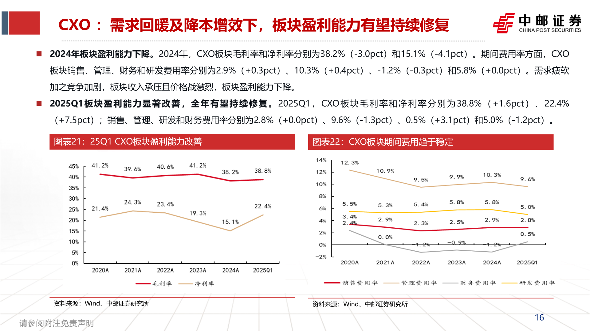 我想了解一下CXO ：需求回暖及降本增效下，板块盈利能力有望持续修复?