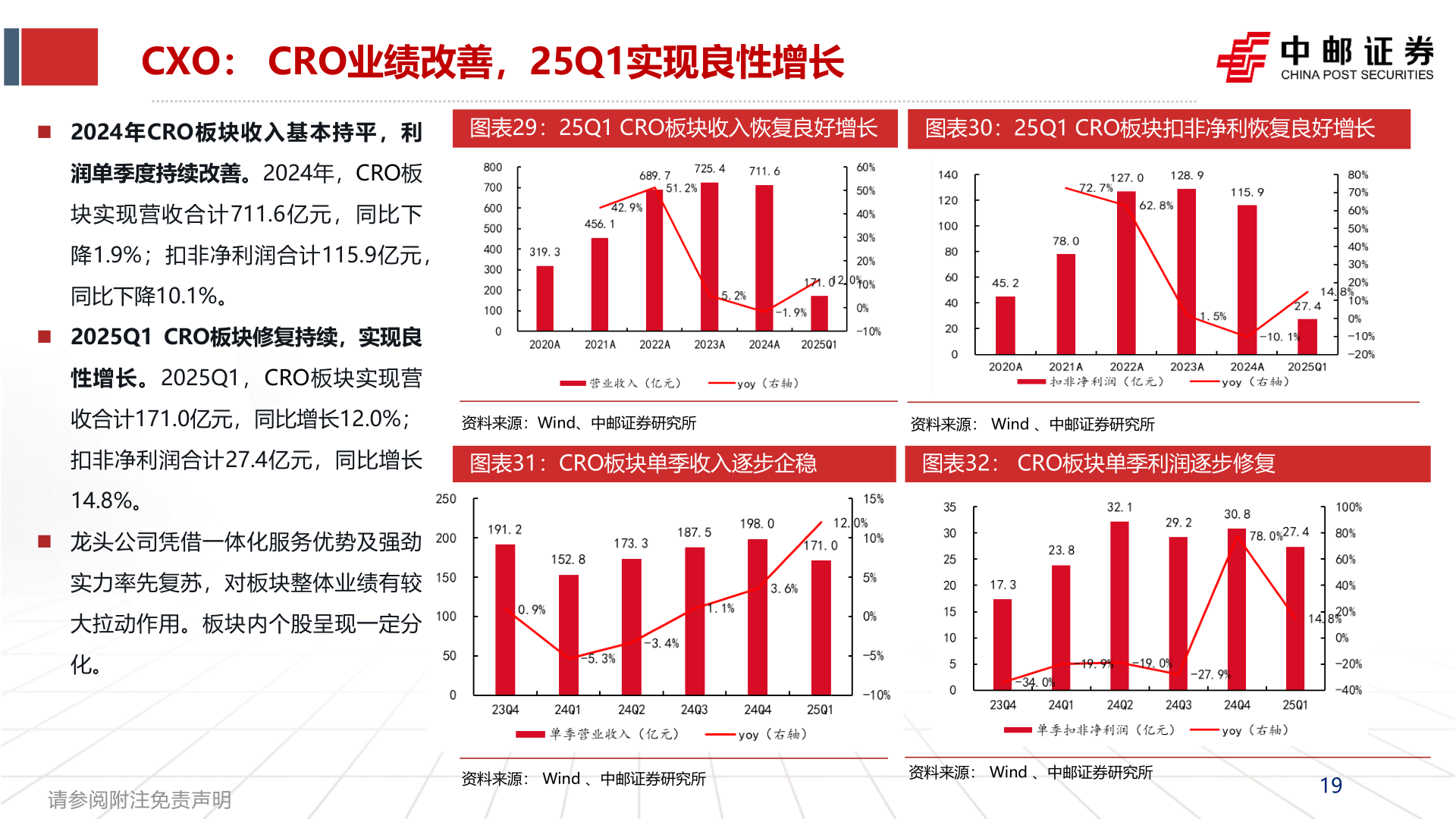 想关注一下CXO： CRO业绩改善，25Q1实现良性增长?