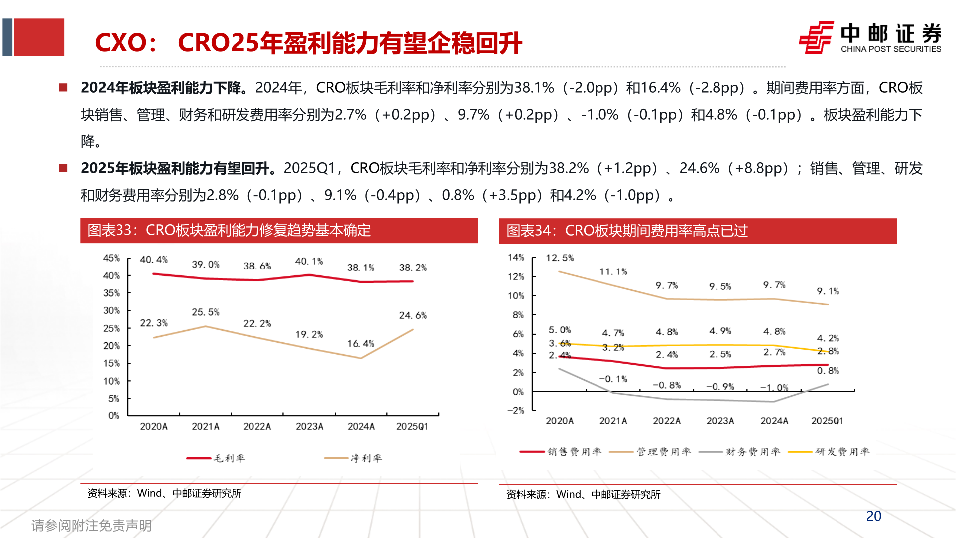 咨询大家CXO： CRO25年盈利能力有望企稳回升?