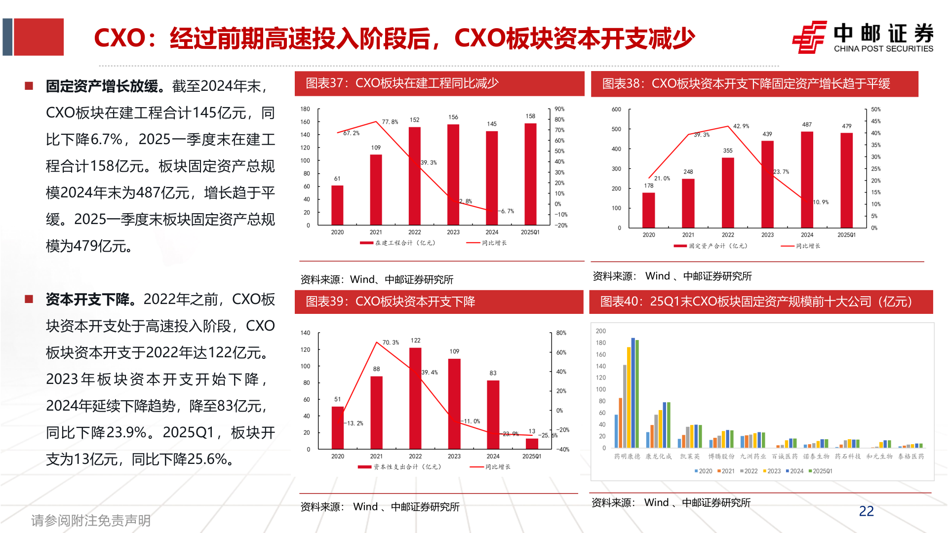 想关注一下CXO：经过前期高速投入阶段后，CXO板块资本开支减少