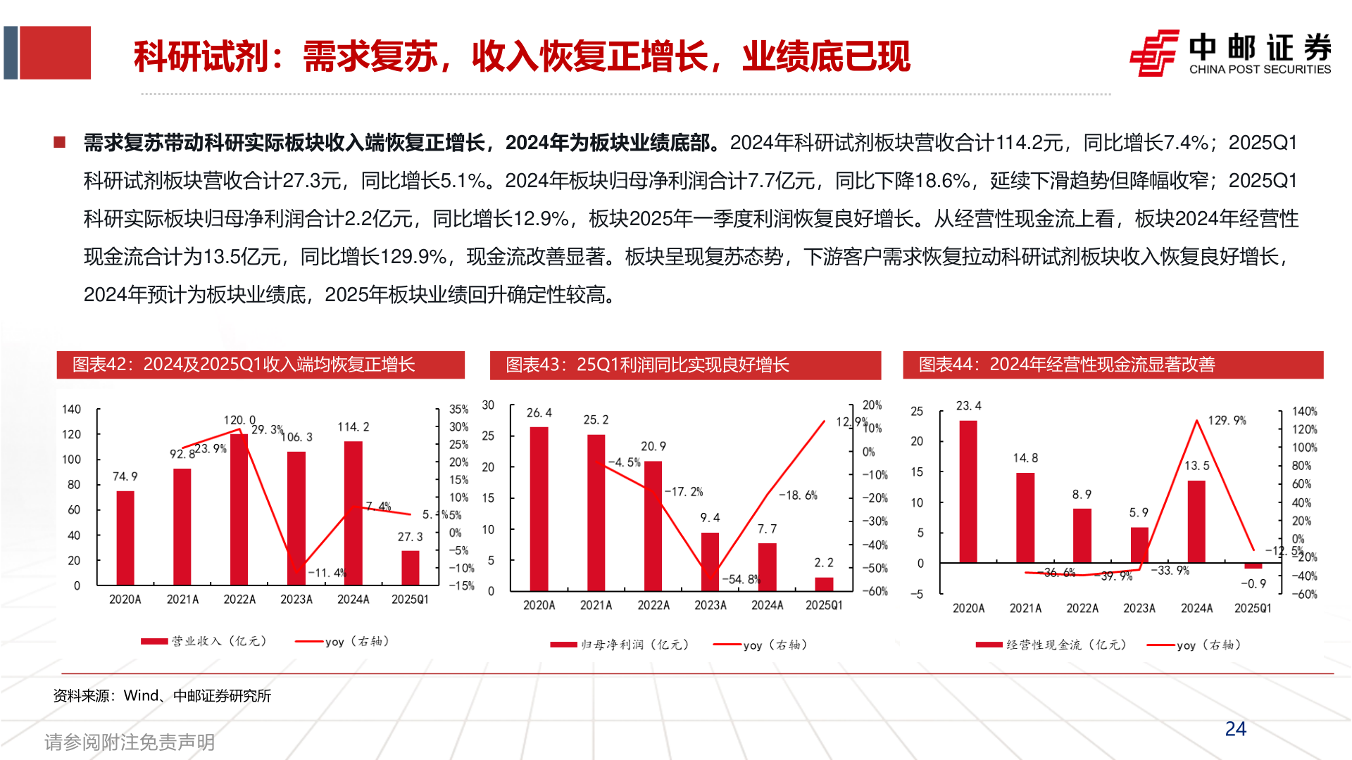 咨询下各位科研试剂：需求复苏，收入恢复正增长，业绩底已现?