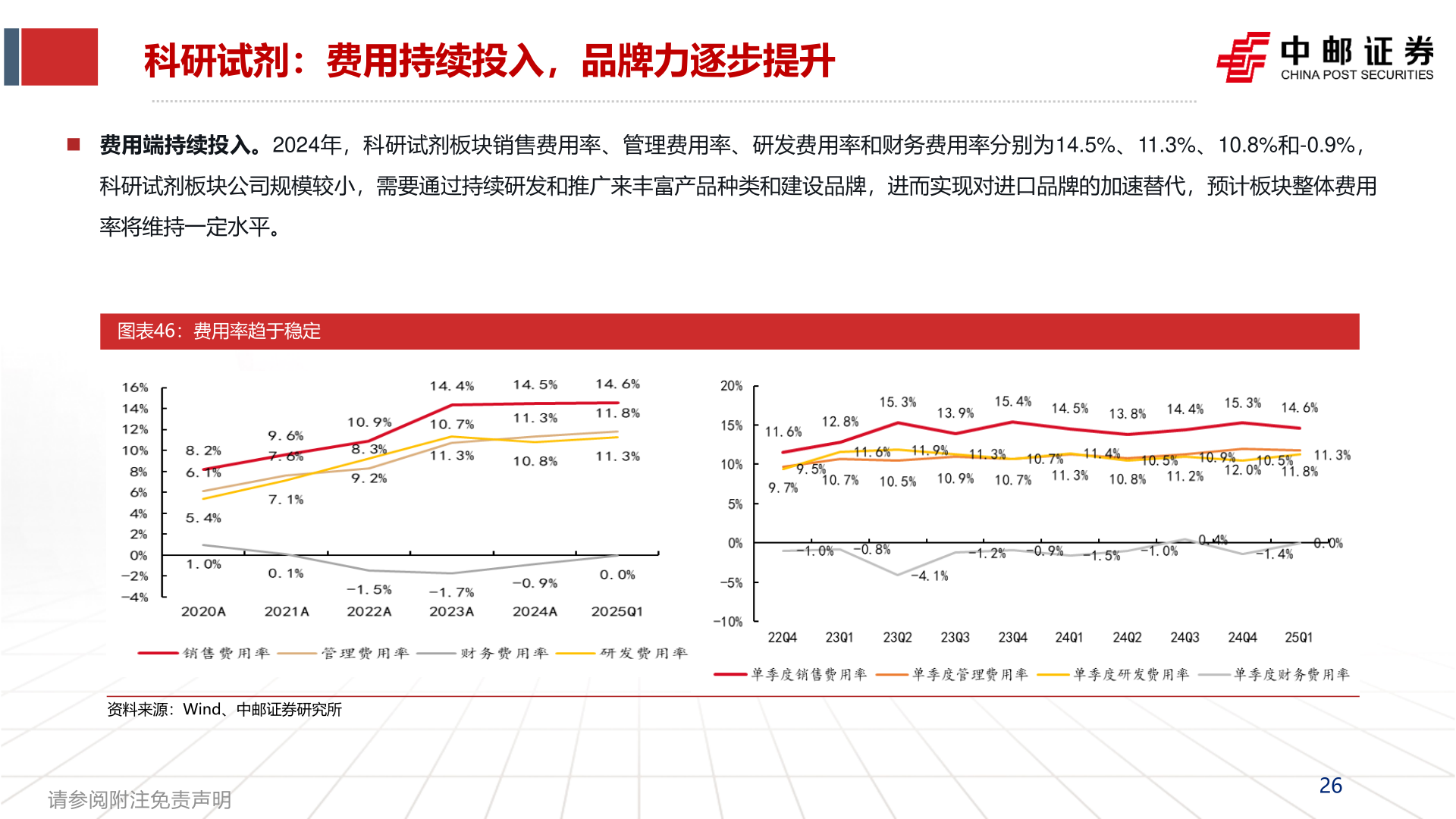 如何才能科研试剂：费用持续投入，品牌力逐步提升?