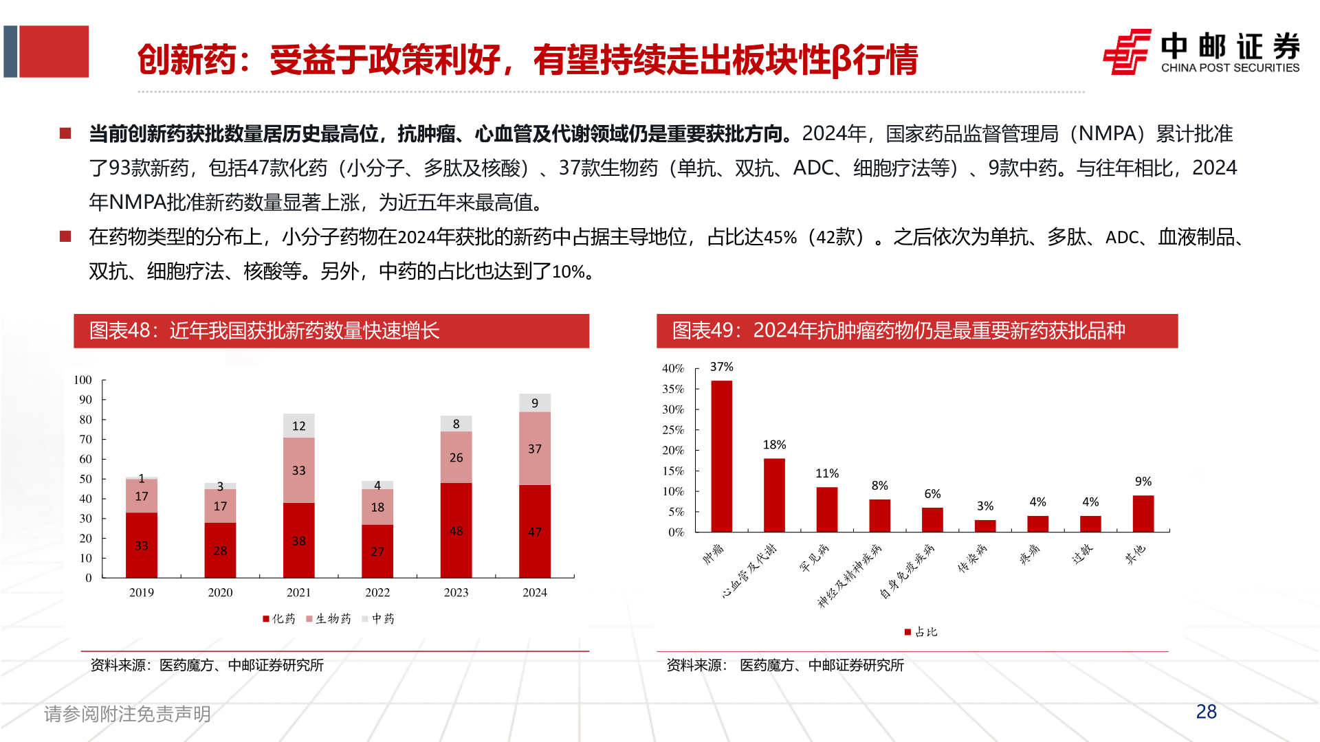 如何才能创新药：受益于政策利好，有望持续走出板块性β行情?