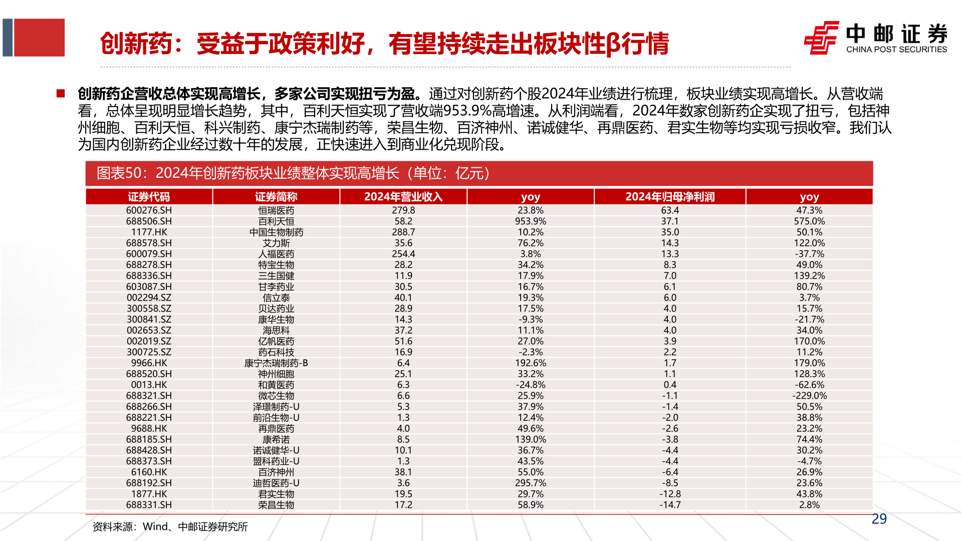 咨询大家创新药:受益于政策利好,有望持续走出板块性β行情?