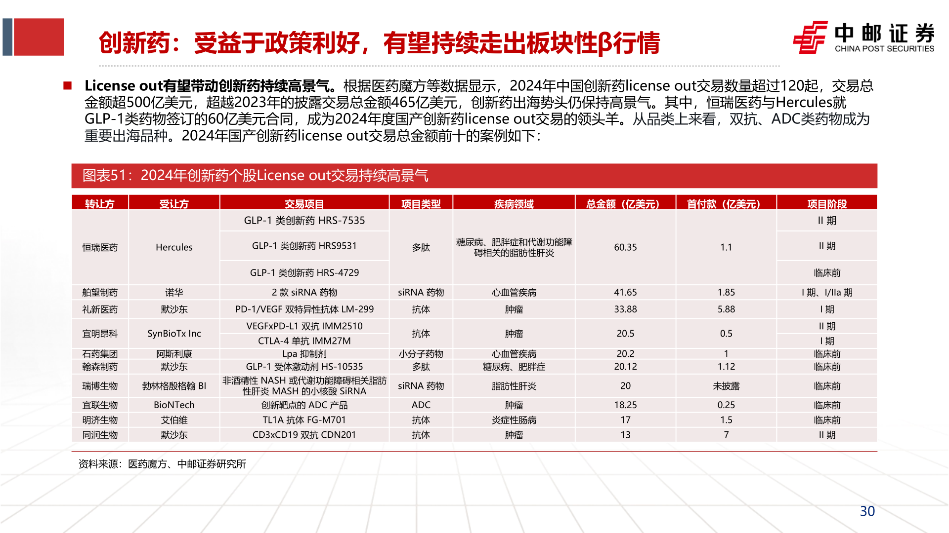 我想了解一下创新药:受益于政策利好,有望持续走出板块性β行情?