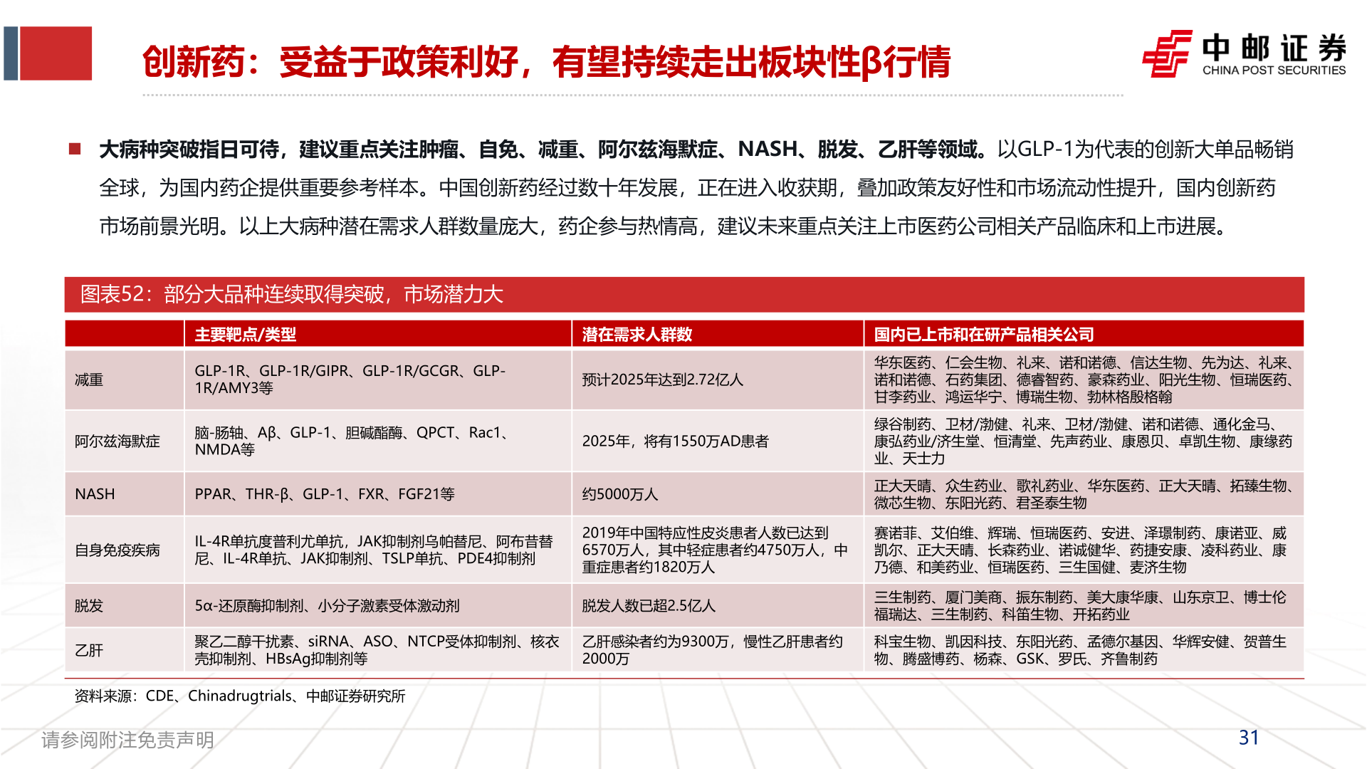 一起讨论下创新药:受益于政策利好,有望持续走出板块性β行情?
