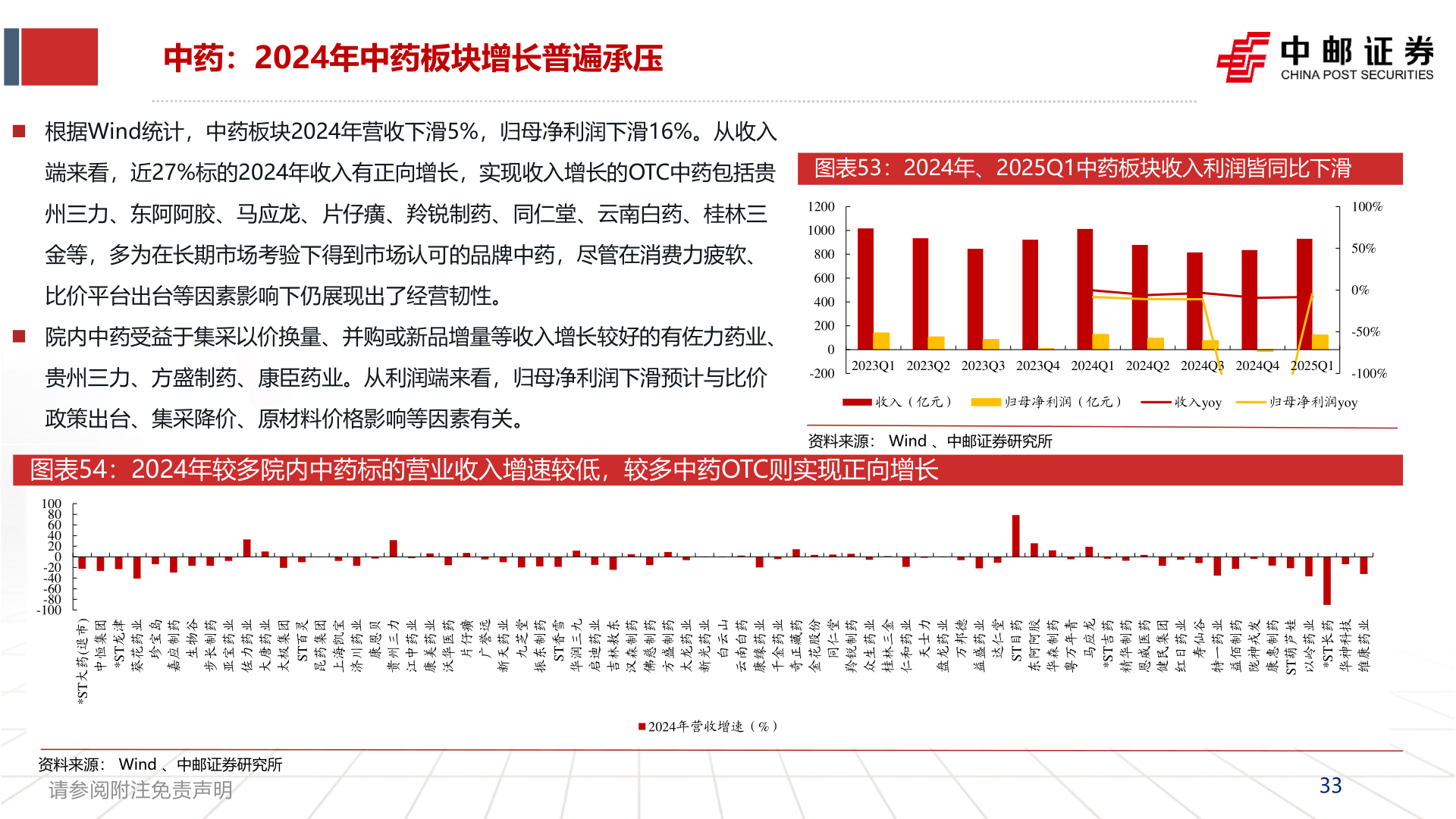 如何看待中药：2024年中药板块增长普遍承压
