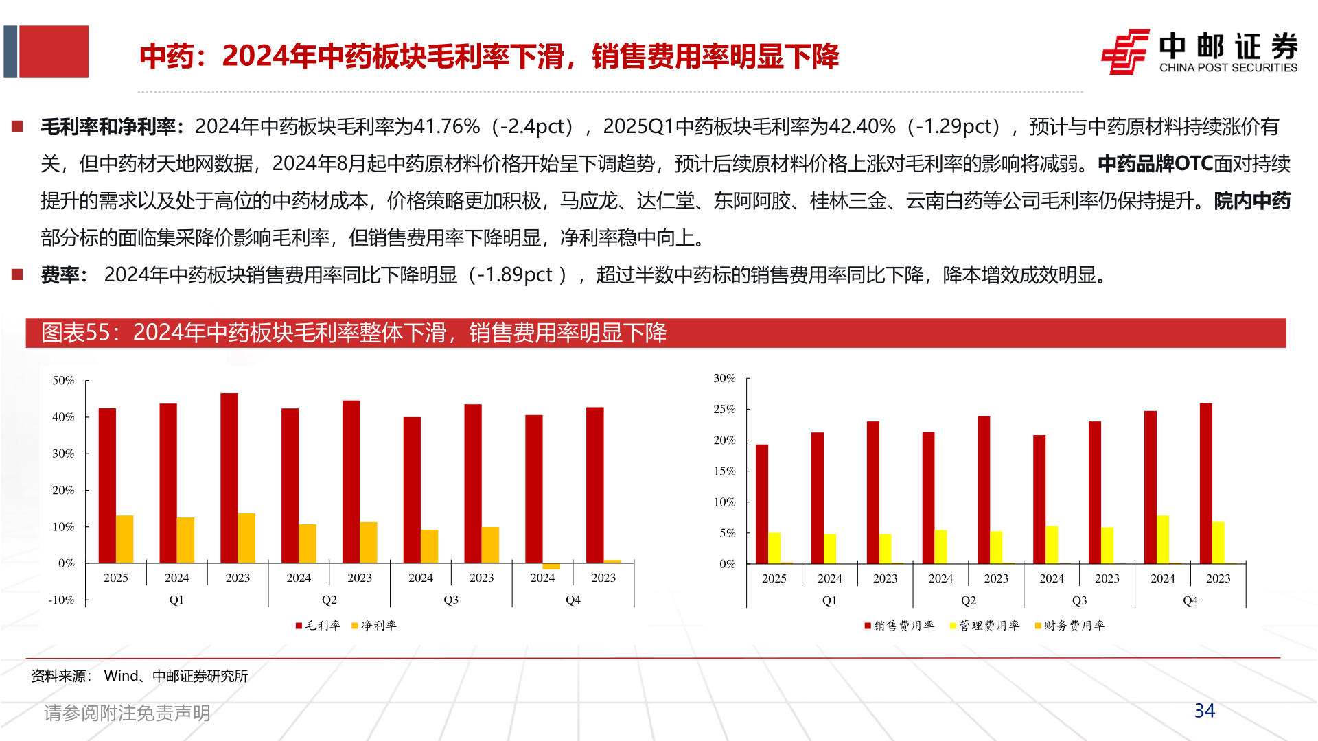 如何看待中药:2024年中药板块毛利率下滑,销售费用率明显下降?