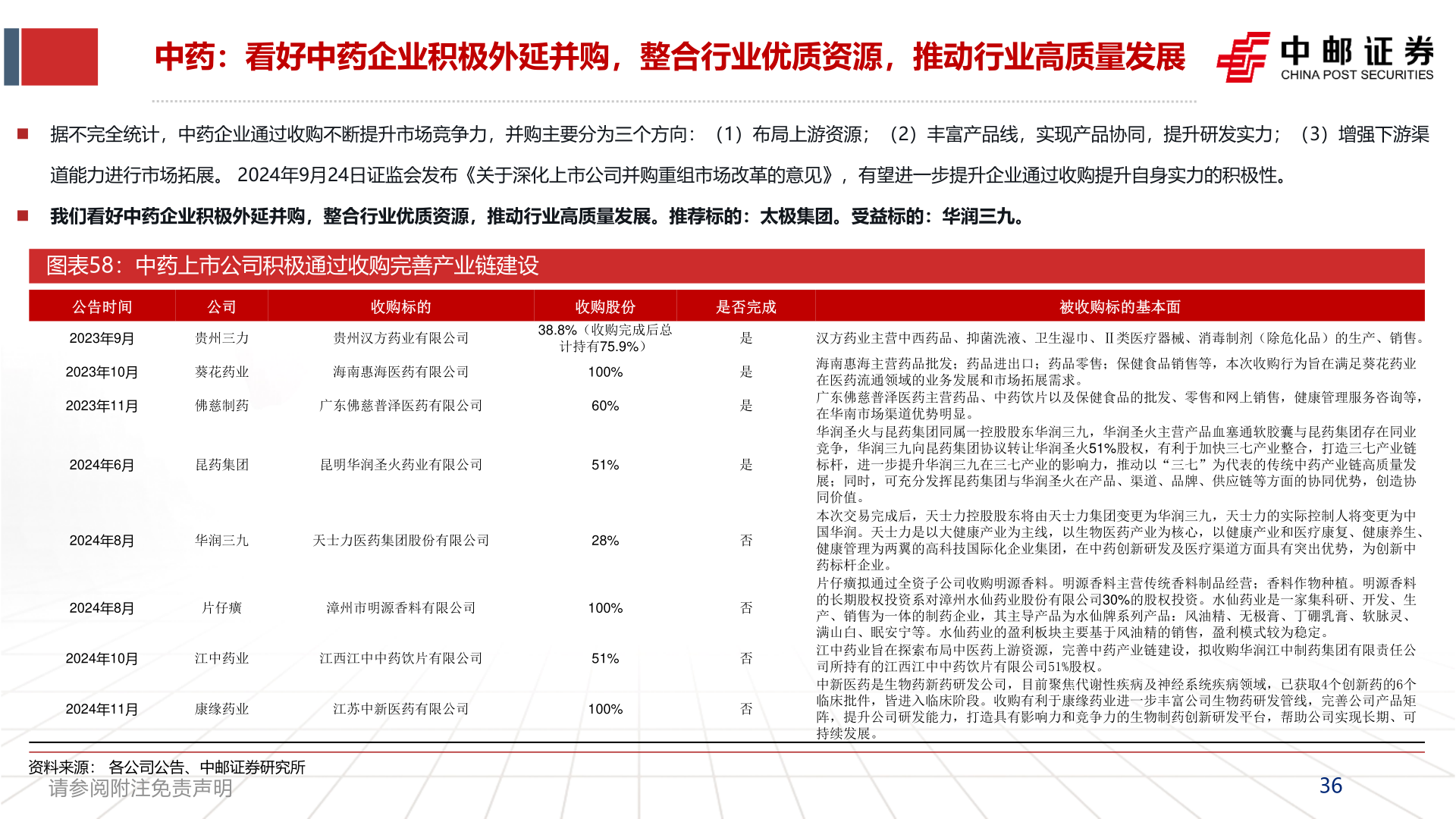 如何了解中药:看好中药企业积极外延并购,整合行业优质资源,推动行业高质量发展?
