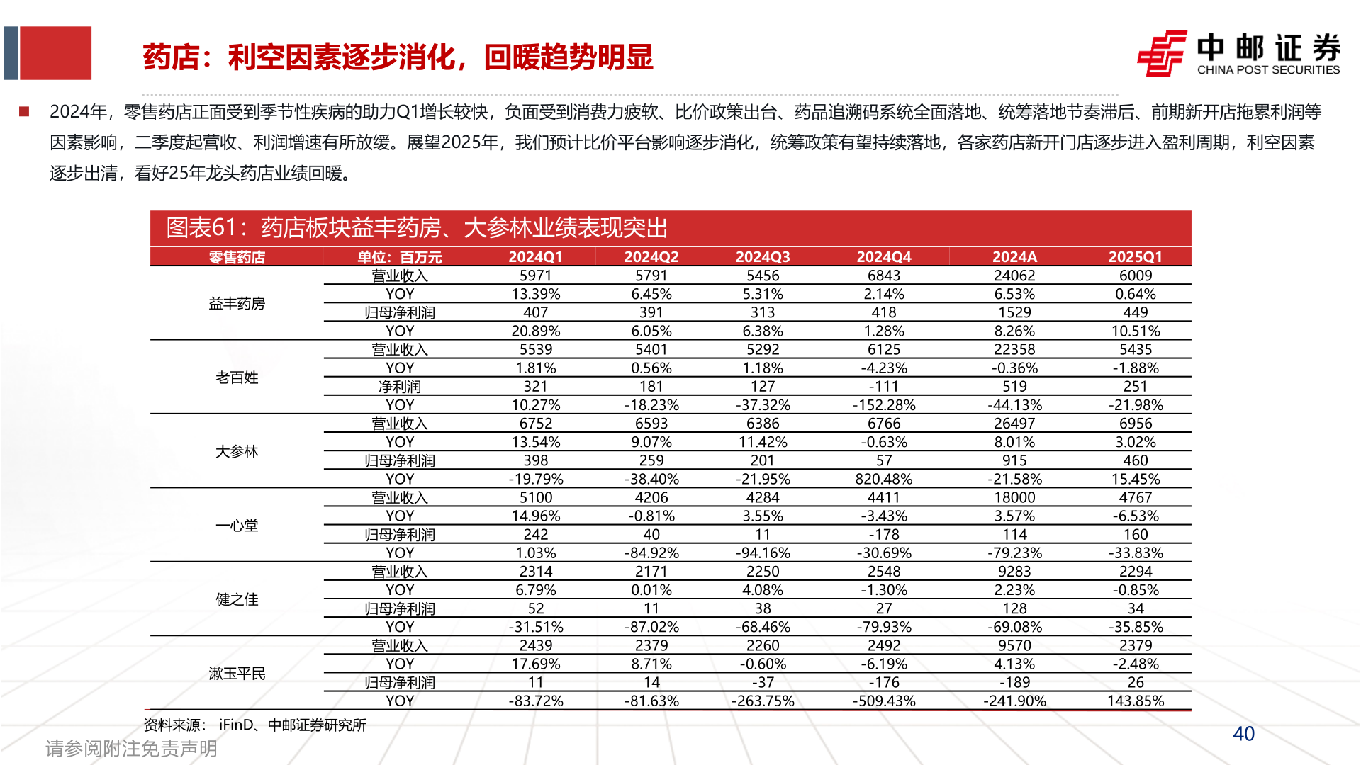我想了解一下药店:利空因素逐步消化,回暖趋势明显?