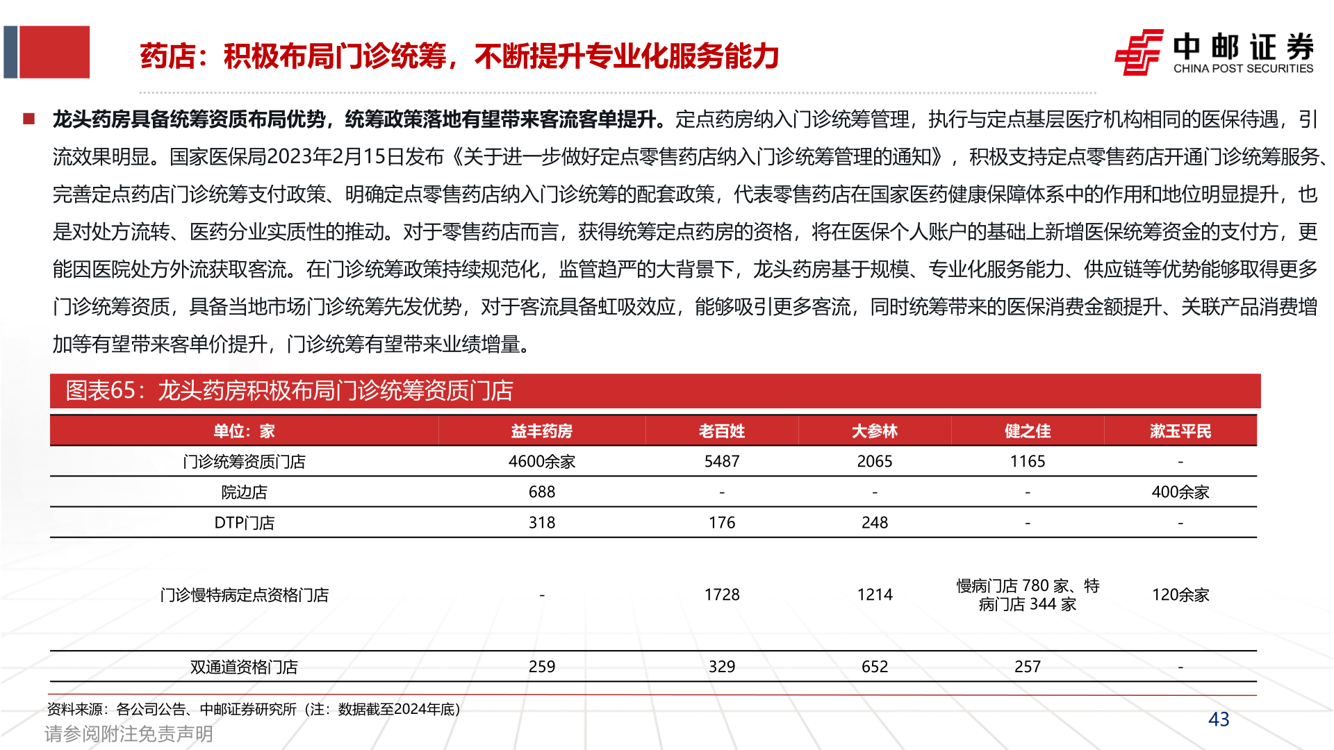 怎样理解药店：积极布局门诊统筹，不断提升专业化服务能力?