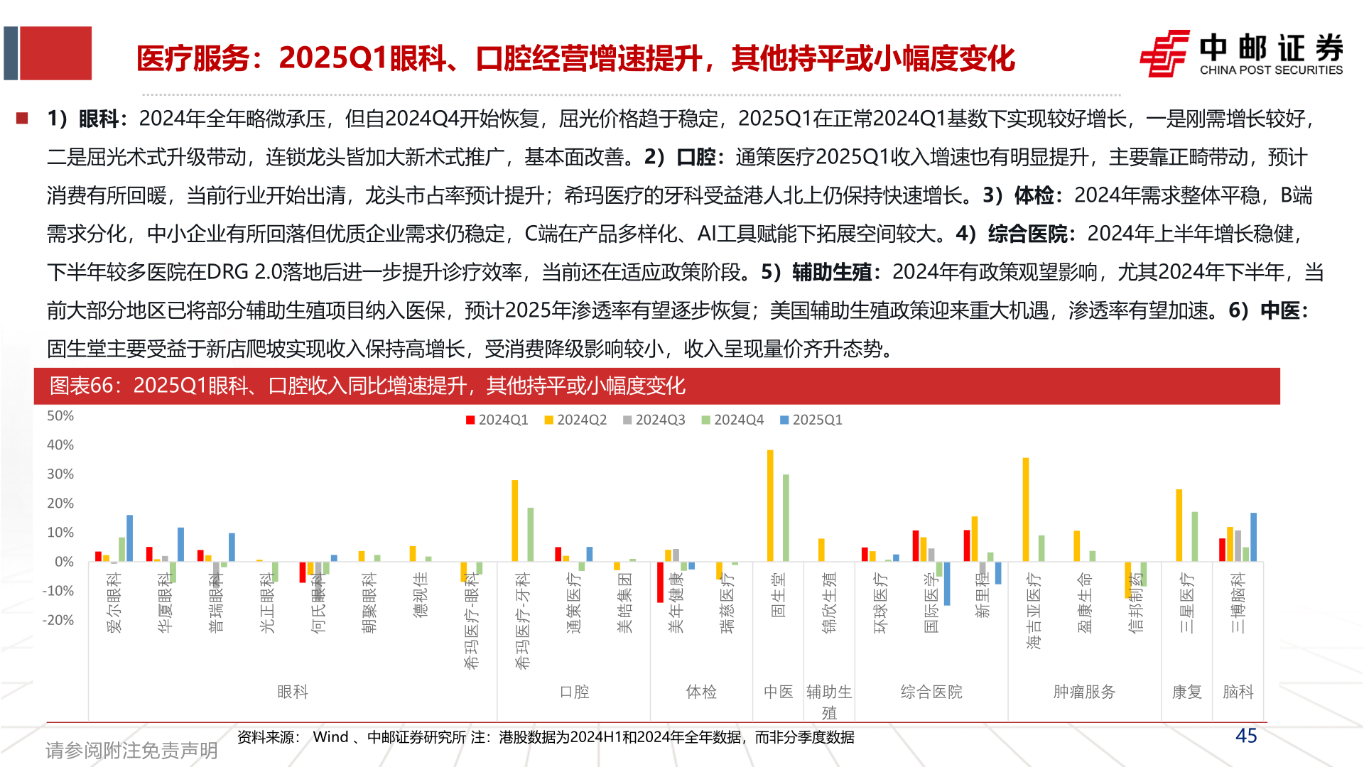 你知道医疗服务：2025Q1眼科、口腔经营增速提升，其他持平或小幅度变化?