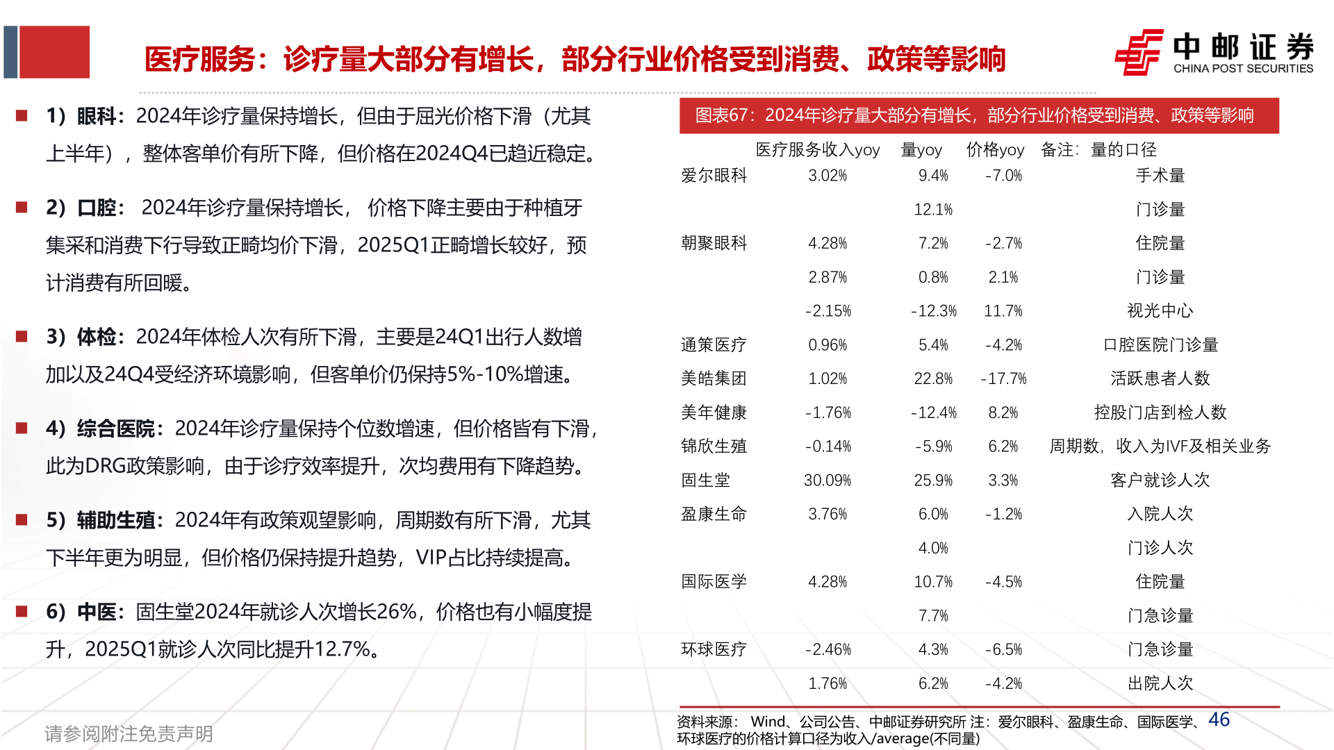 咨询大家医疗服务：诊疗量大部分有增长，部分行业价格受到消费、政策等影响?