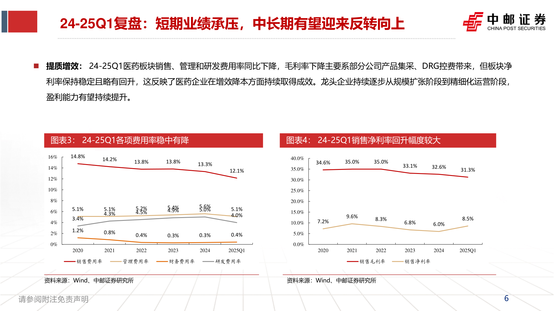 如何才能24-25Q1复盘：短期业绩承压，中长期有望迎来反转向上
